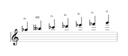 Bladmuziek van de As Balinees toonladder in drie octaven (5)