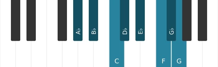 Piano toonladder voor As Bebop