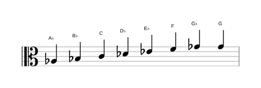 Bladmuziek van de As Bebop toonladder in drie octaven (3)