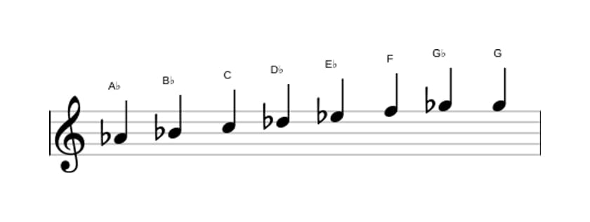 Bladmuziek van de As Bebop toonladder in drie octaven (4)