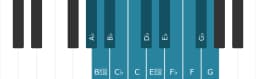 Piano toonladder voor As Chromatisch