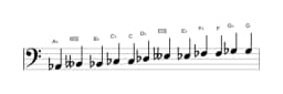 Bladmuziek van de As Chromatisch toonladder in drie octaven (2)