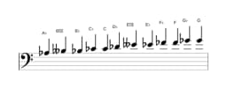 Bladmuziek van de As Chromatisch toonladder in drie octaven (3)