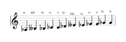 Bladmuziek van de As Chromatisch toonladder in drie octaven (3)