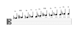 Bladmuziek van de As Chromatisch toonladder in drie octaven (4)