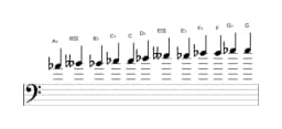 Bladmuziek van de As Chromatisch toonladder in drie octaven (4)