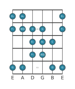 Gitaar toonladder voor As Dubbel harmonisch lydisch in positie 10