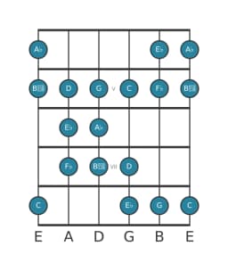 Gitaar toonladder voor As Dubbel harmonisch lydisch in positie 3