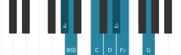 Piano toonladder voor As Dubbel harmonisch lydisch