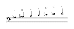 Bladmuziek van de As Dubbel harmonisch lydisch toonladder in drie octaven (3)