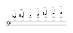 Bladmuziek van de As Dubbel harmonisch lydisch toonladder in drie octaven (4)