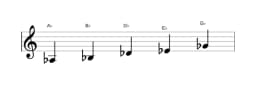 Bladmuziek van de As Egyptisch toonladder in drie octaven (3)