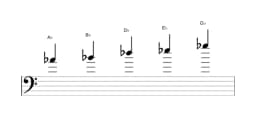 Bladmuziek van de As Egyptisch toonladder in drie octaven (4)