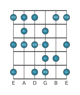 Gitaar toonladder voor As Enigmatisch in positie 9