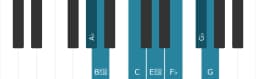 Piano toonladder voor As Enigmatisch