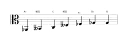 Bladmuziek van de As Enigmatisch toonladder in drie octaven (2)