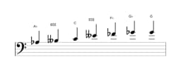 Bladmuziek van de As Enigmatisch toonladder in drie octaven (3)