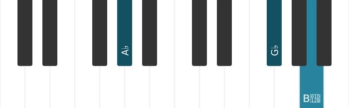 Piano-voicing van het As Gealtereerde zeven akkoord - 1