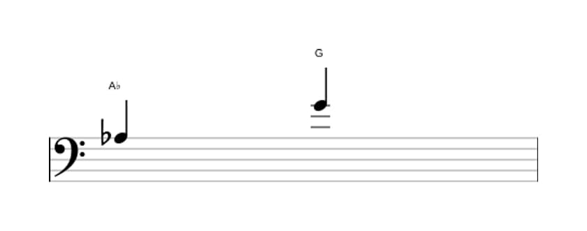 Bladmuziek van het Groot septiem interval in drie octaven (3)