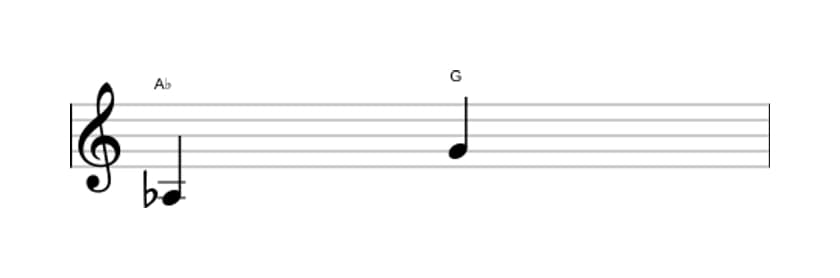Bladmuziek van het Groot septiem interval in drie octaven (3)