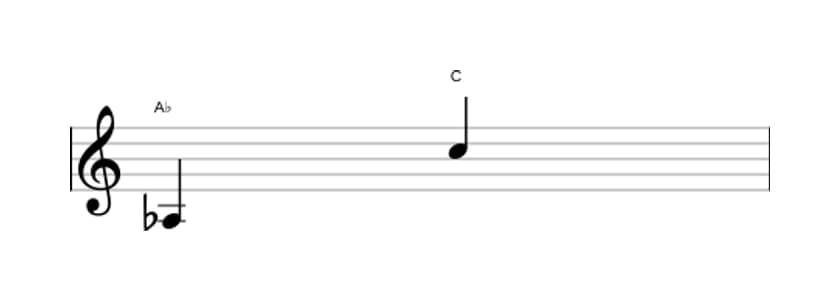 Bladmuziek van het Grote decime interval in drie octaven (3)