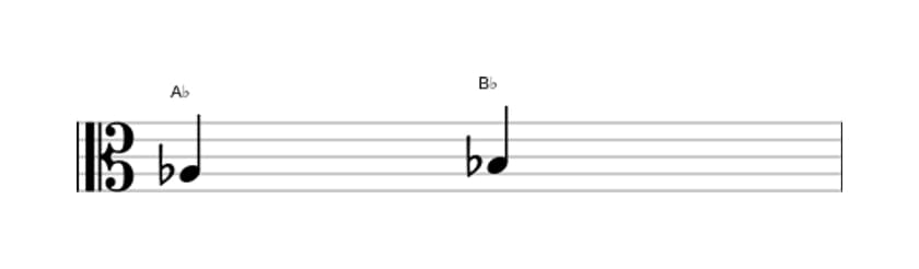 Bladmuziek van het Grote secunde interval in drie octaven (3)