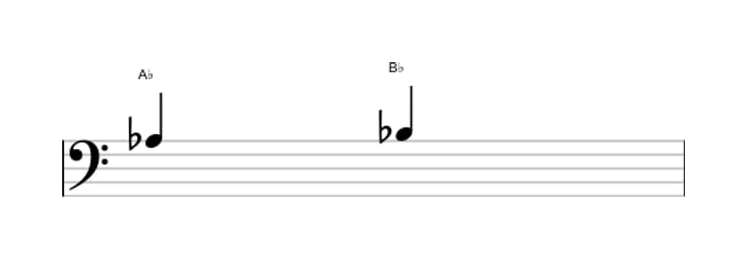 Bladmuziek van het Grote secunde interval in drie octaven (3)