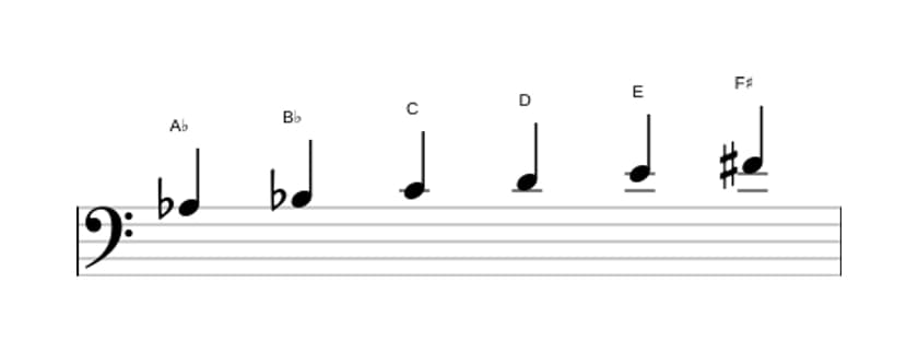 Bladmuziek van de As Hele toon toonladder in drie octaven (3)