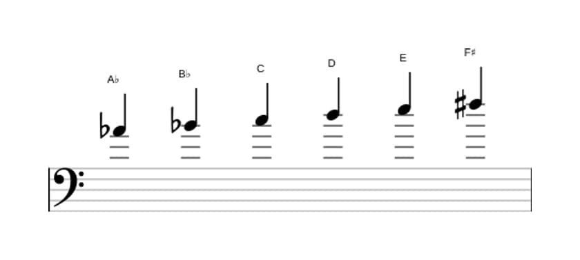 Bladmuziek van de As Hele toon toonladder in drie octaven (4)