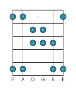 Gitaar toonladder voor As Hirajoshi in positie 6