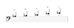 Bladmuziek van de As Hirajoshi toonladder in drie octaven (3)