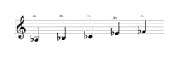 Bladmuziek van de As Hirajoshi toonladder in drie octaven (3)