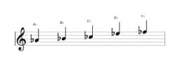 Bladmuziek van de As Hirajoshi toonladder in drie octaven (4)