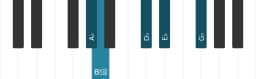 Piano toonladder voor As In-sen