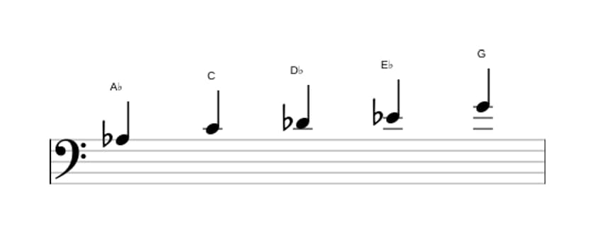 Bladmuziek van de As Ionisch pentatonisch toonladder in drie octaven (3)