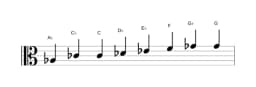 Bladmuziek van de As Kafi raga toonladder in drie octaven (3)