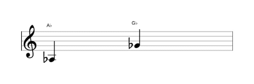 Bladmuziek van het Klein septiem interval in drie octaven (3)