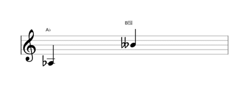 Bladmuziek van het Kleine none interval in drie octaven (3)