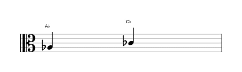 Bladmuziek van het Kleine terts interval in drie octaven (3)