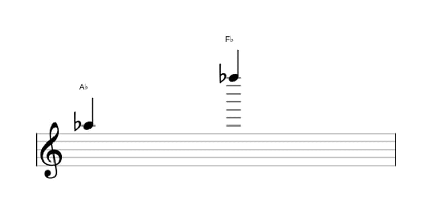 Bladmuziek van het Kleine tredecime interval in drie octaven (5)