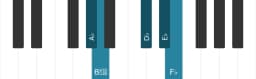 Piano toonladder voor As Kumoijoshi