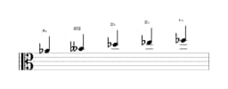 Bladmuziek van de As Kumoijoshi toonladder in drie octaven (4)