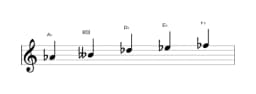 Bladmuziek van de As Kumoijoshi toonladder in drie octaven (4)