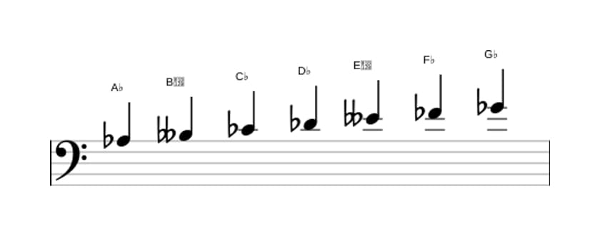 Bladmuziek van de As Lokrisch toonladder in drie octaven (3)