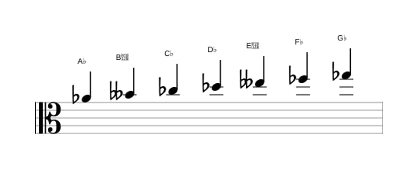Bladmuziek van de As Lokrisch toonladder in drie octaven (4)