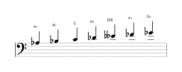 Bladmuziek van de As Lokrisch majeur toonladder in drie octaven (3)