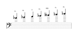 Bladmuziek van de As Lokrisch majeur toonladder in drie octaven (4)