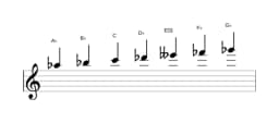 Bladmuziek van de As Lokrisch majeur toonladder in drie octaven (5)