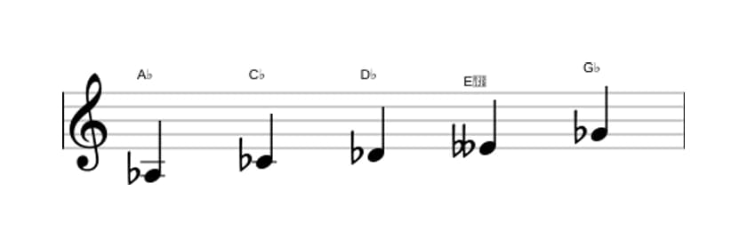 Bladmuziek van de As Lokrisch pentatonisch toonladder in drie octaven (3)