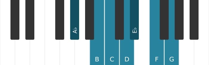 Piano toonladder voor As Lydisch kruis negen